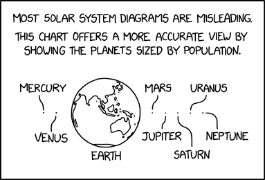 Solar System Cartogram