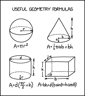 Useful Geometry Formulas