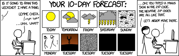 10-Day Forecast