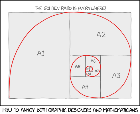 ISO Paper Size Golden Spiral