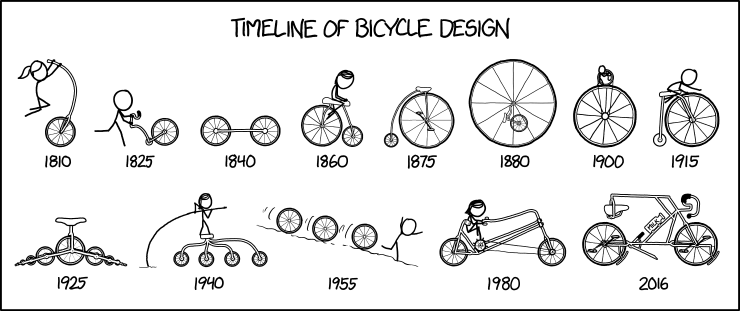 Timeline of Bicycle Design
