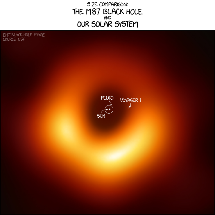 M87 Black Hole Size Comparison