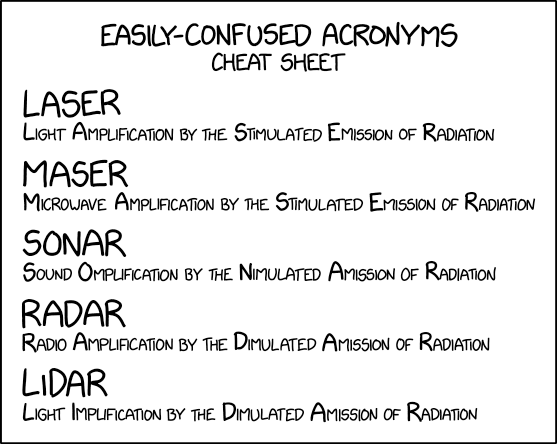 Easily Confused Acronyms