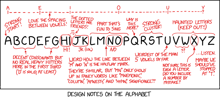 Alphabet Notes