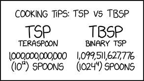 TSP vs TBSP