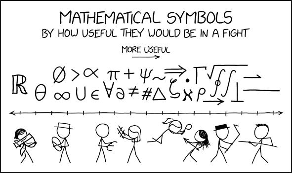 Mathematical Symbol Fight
