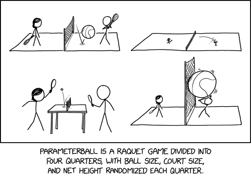 Parameterball