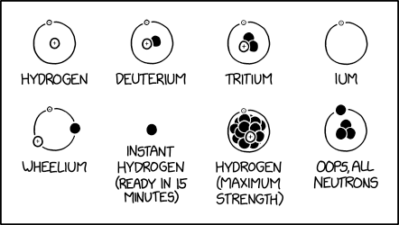 Hydrogen Isotopes