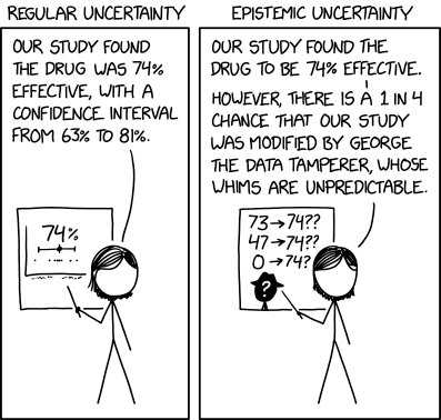 Epistemic Uncertainty
