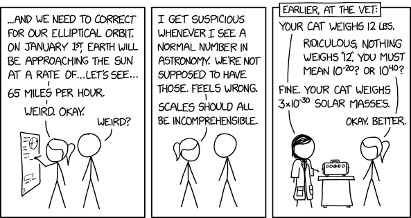 Astronomy Numbers