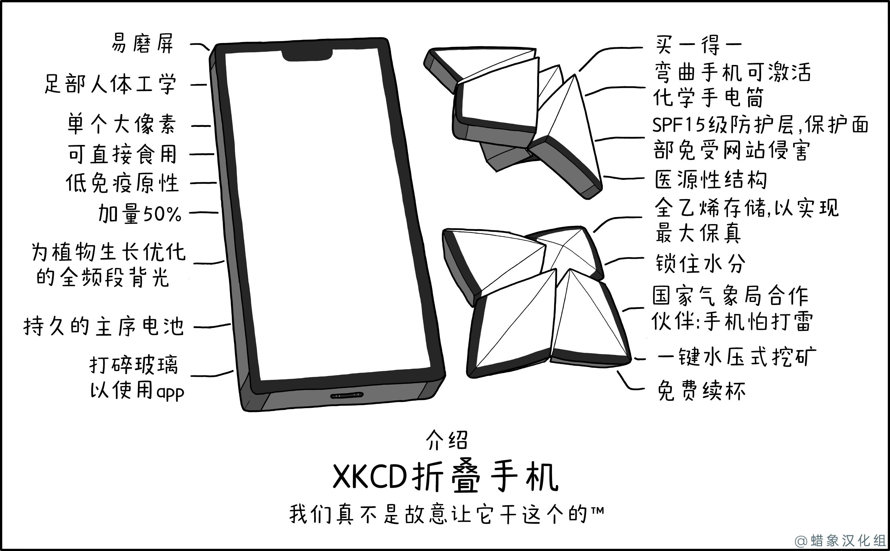 xkcd折叠手机