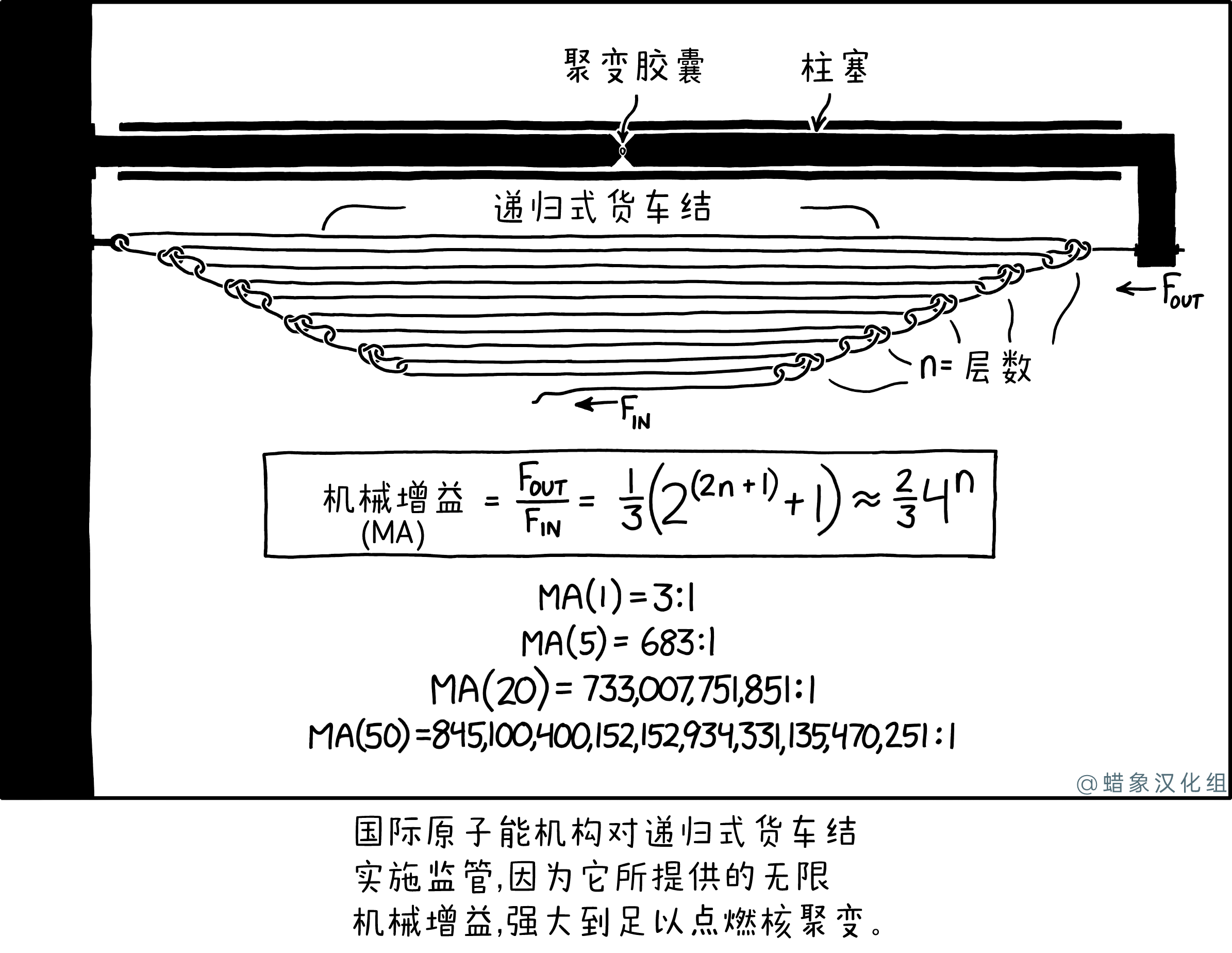 递归式货车结 递归式货车结