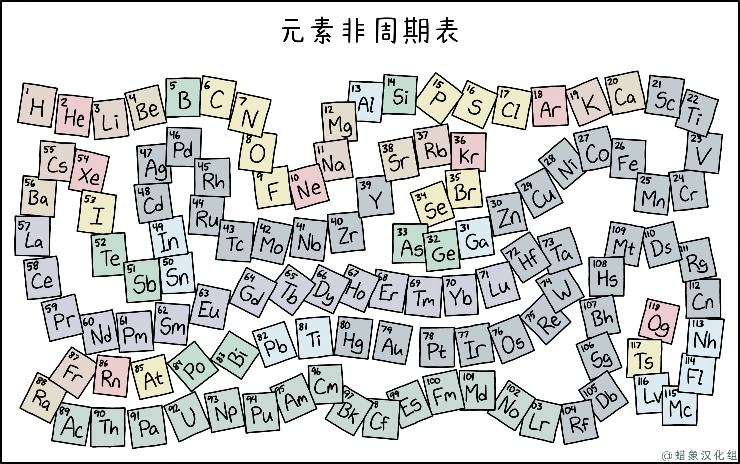 非周期表 非周期表