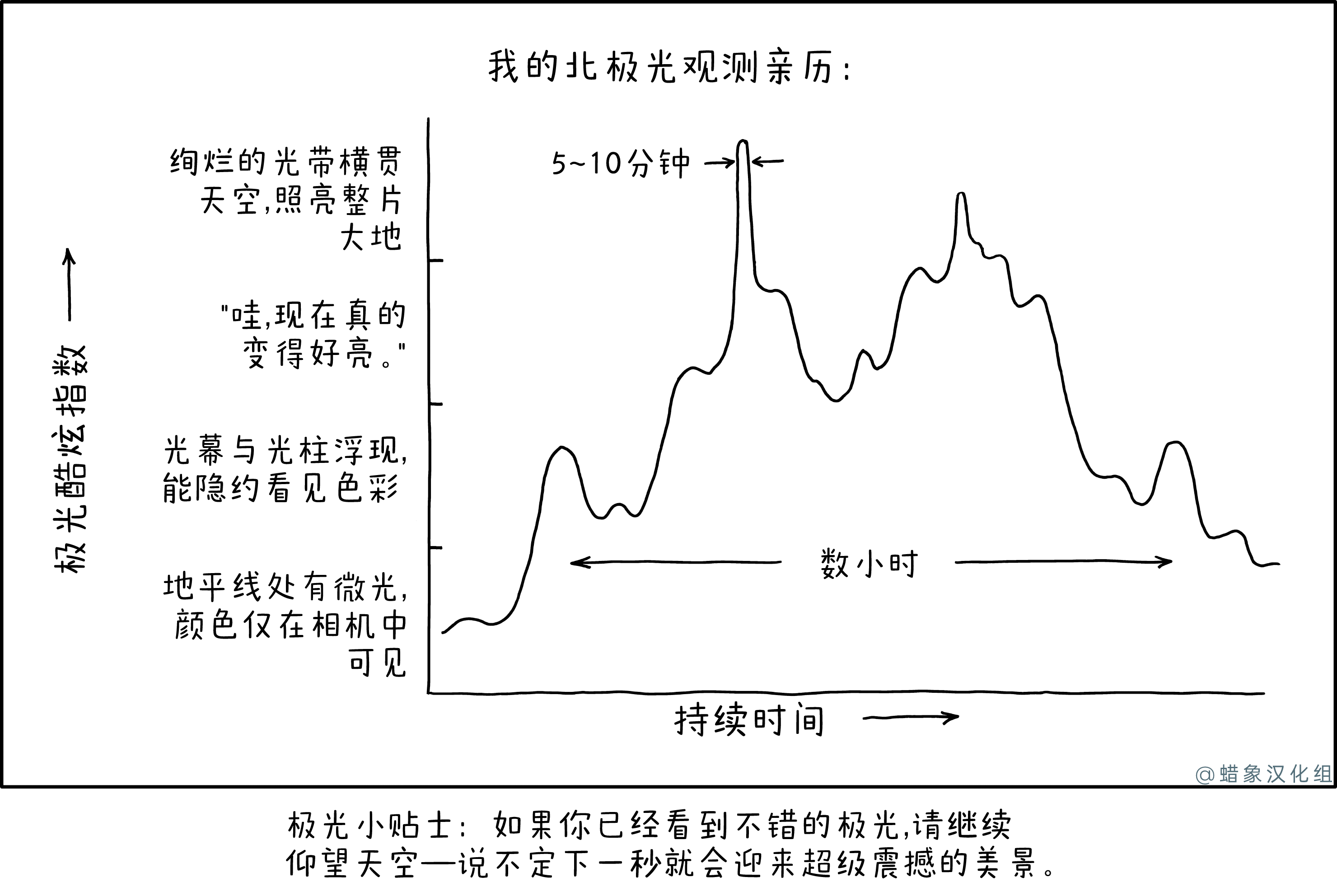 极光酷炫指数 极光酷炫指数