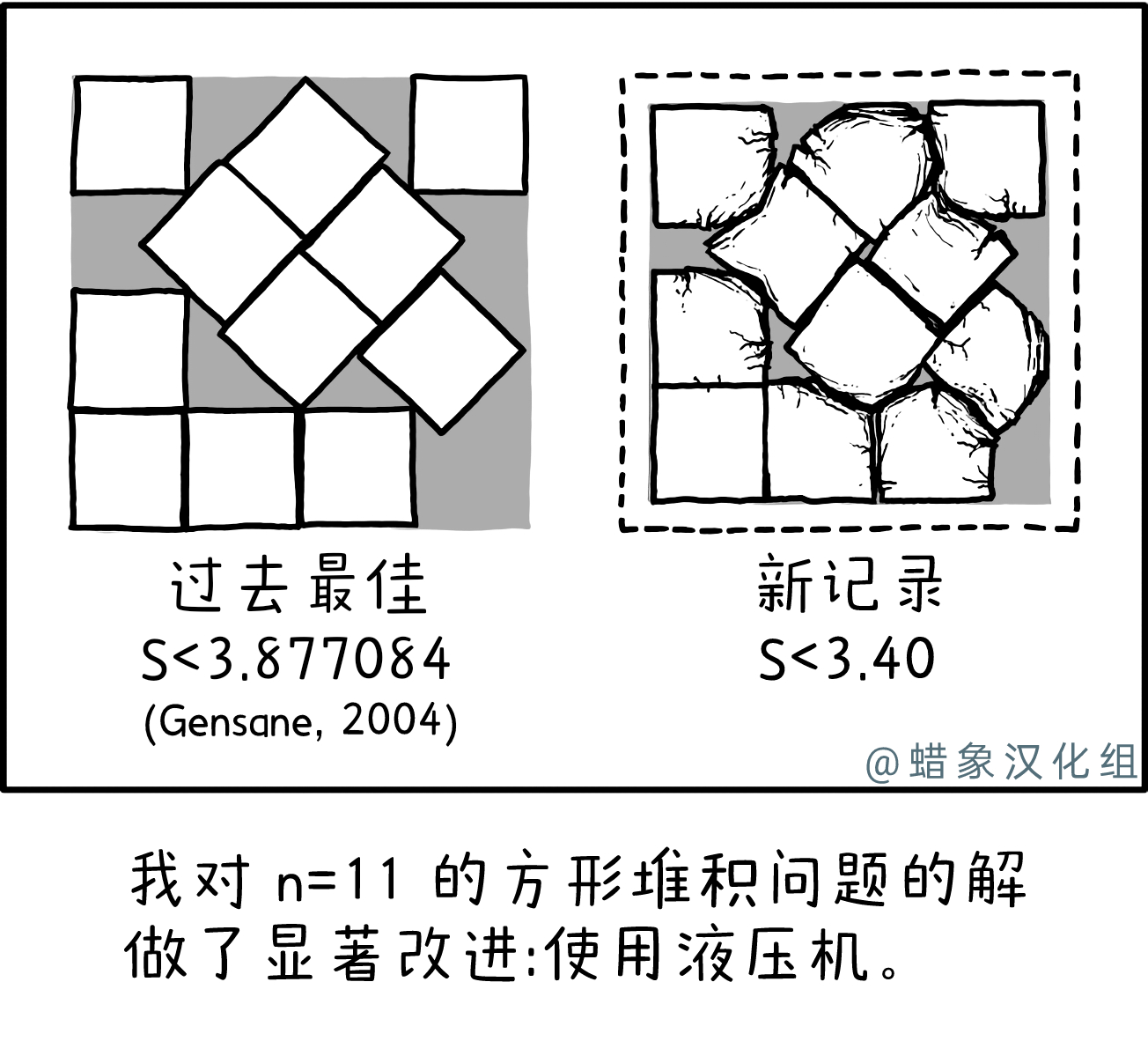 方形堆积方案