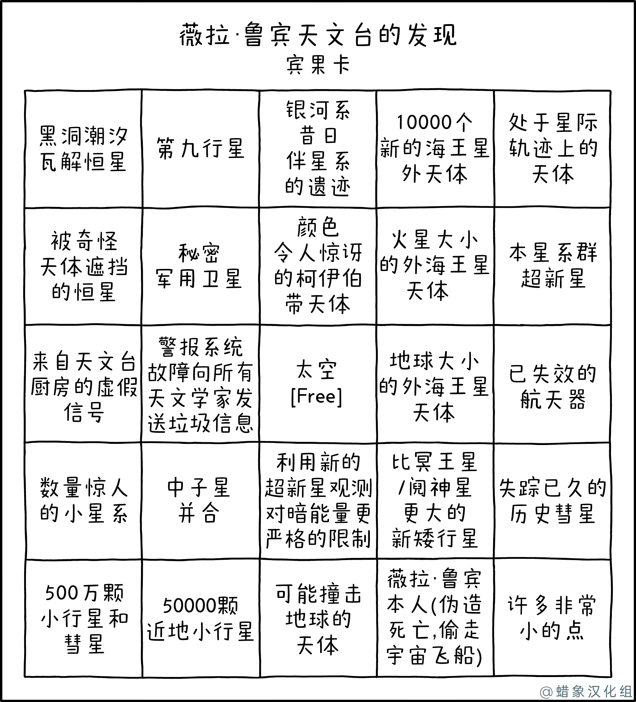 薇拉·鲁宾天文台 薇拉·鲁宾天文台