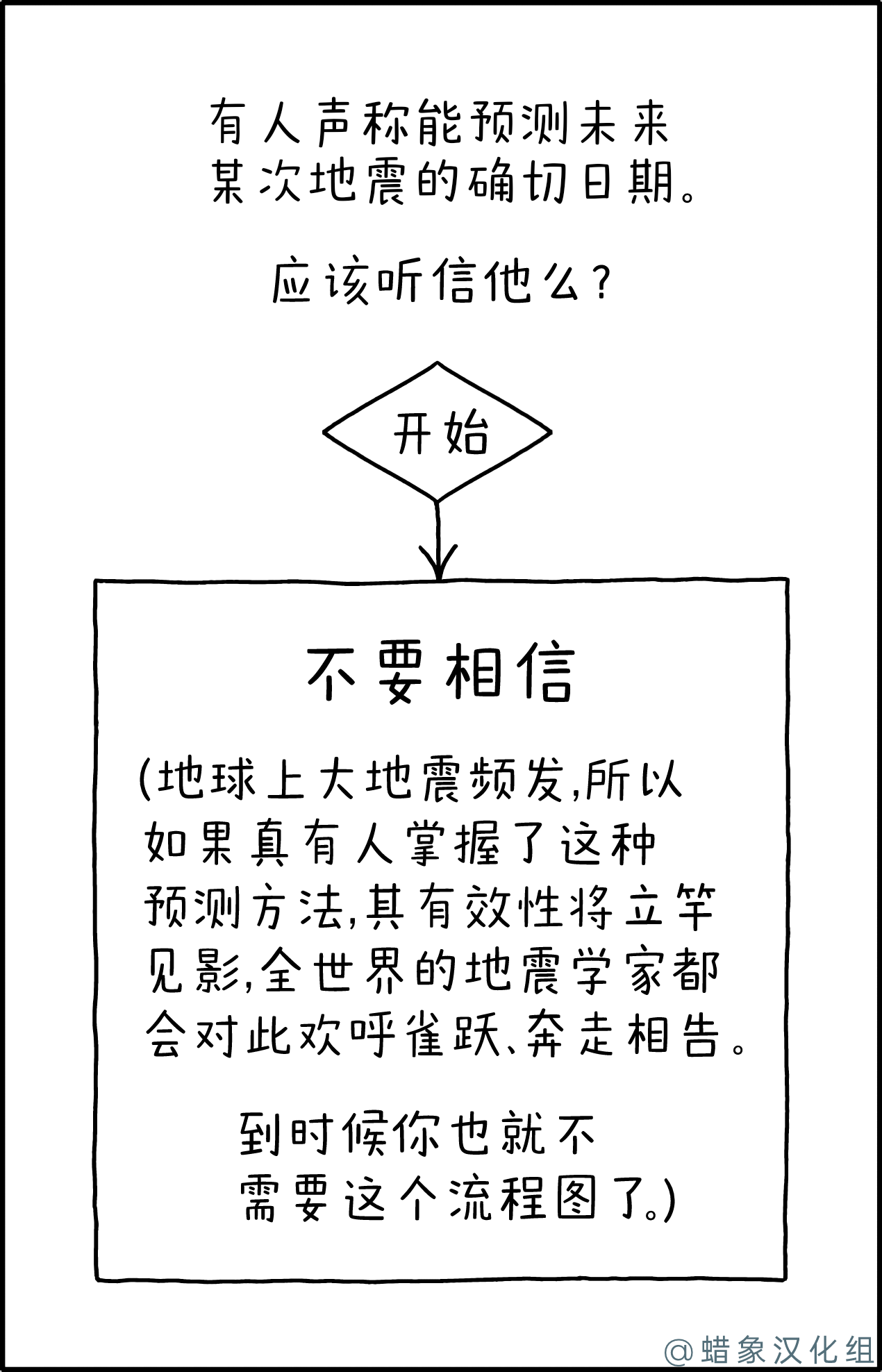 地震预测流程图 地震预测流程图