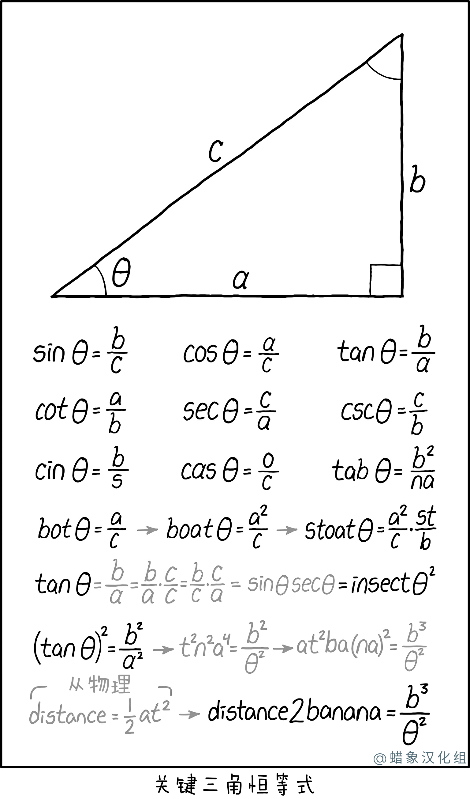 三角恒等式