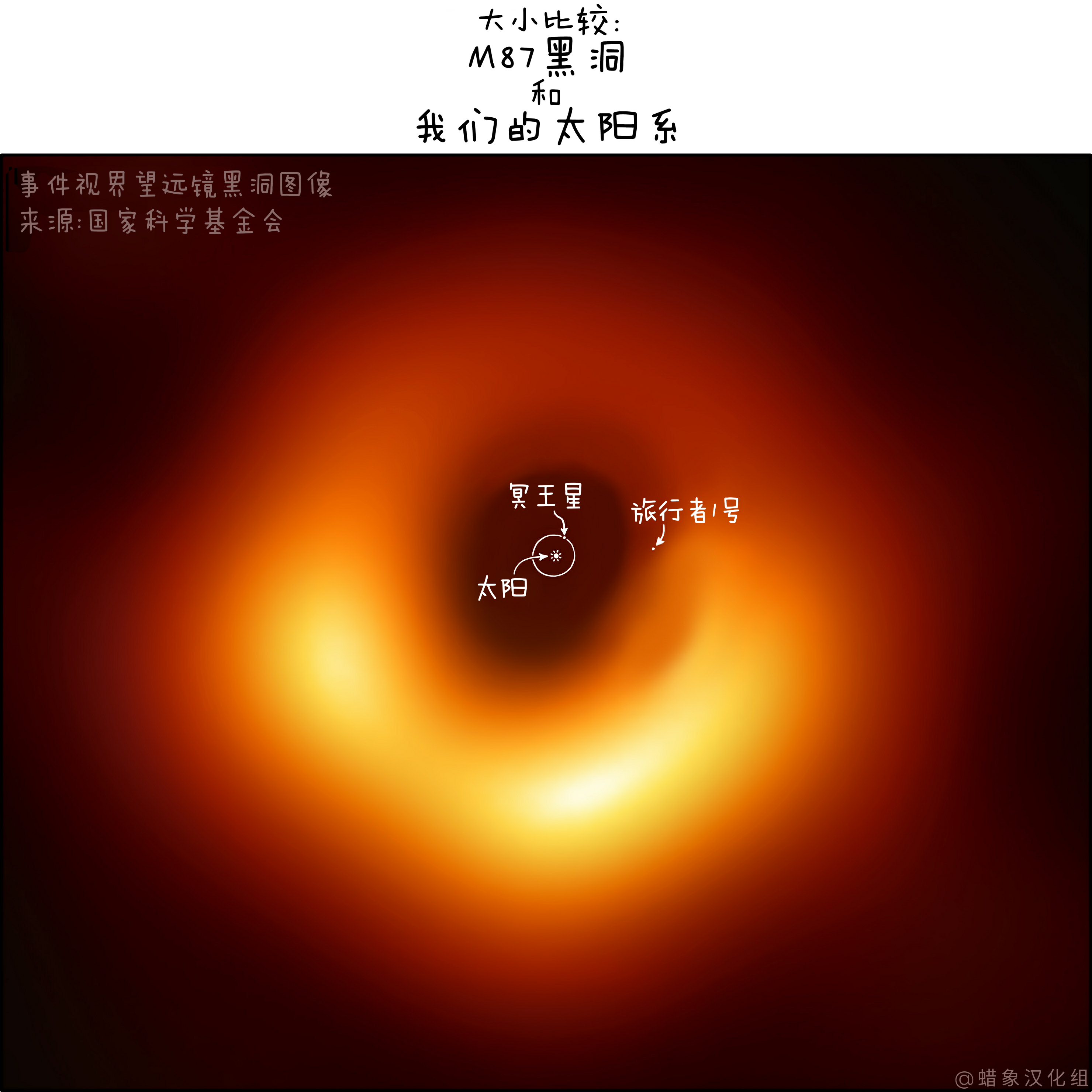 M87黑洞大小比较